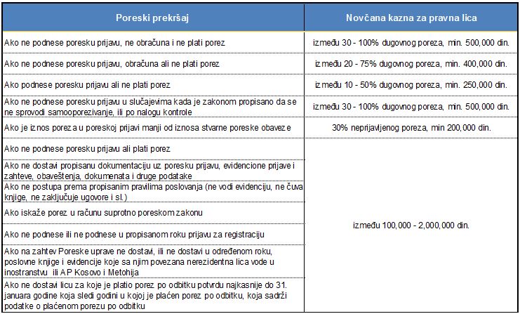 Izmene kaznenih odredbi zakona - TPA Horwath Srbja 2014